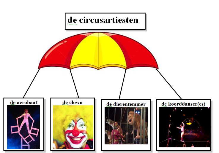 Bestand:Circusartiesten.jpg