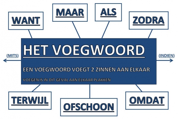 Voegwoord - woorden.wiki.kennisnet.nl