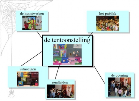 Kunstwerken - Woorden.wiki.kennisnet.nl