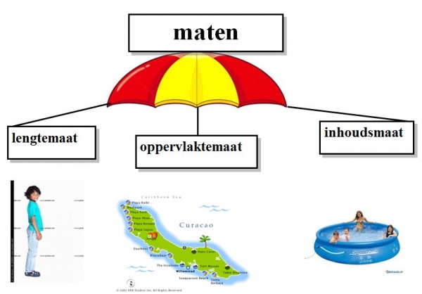 Inhoudsmaat Woorden Wiki Kennisnet Nl