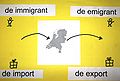 Import export immigrant emigrant.jpg