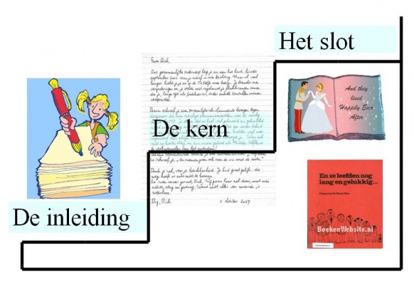 Slot - woorden.wiki.kennisnet.nl