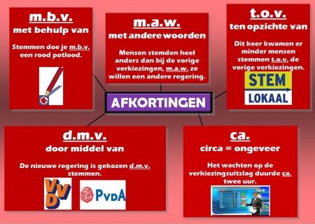 Afkorting  woorden.wiki.kennisnet.nl