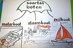 Boten motorboot zeilboot stoomboot.jpg