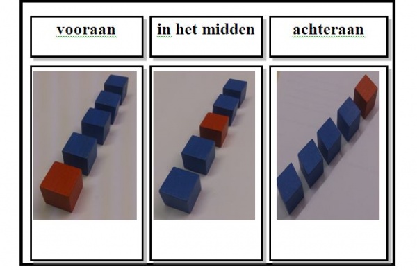 In het midden - woorden.wiki.kennisnet.nl