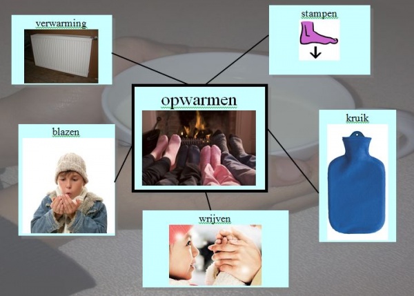 Opwarmen Woorden Wiki Kennisnet Nl