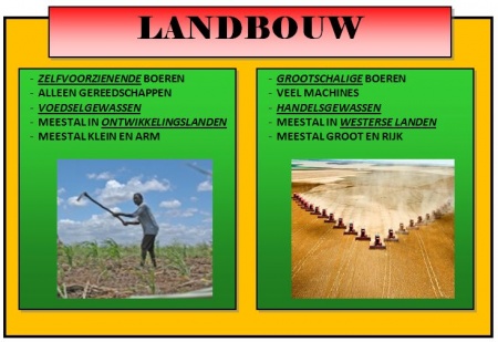 Landbouw - Woorden.wiki.kennisnet.nl