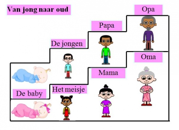 Opa Woorden Wiki Kennisnet Nl