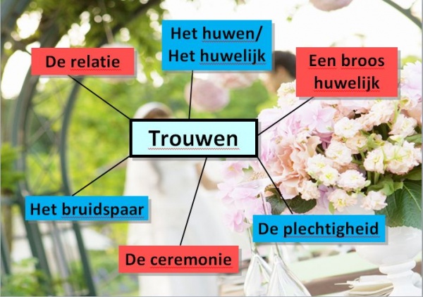 Bruiloft - woorden.wiki.kennisnet.nl