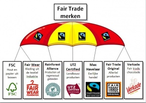 hypotheek walgelijk Communisme Fair Trade Original - woorden.wiki.kennisnet.nl